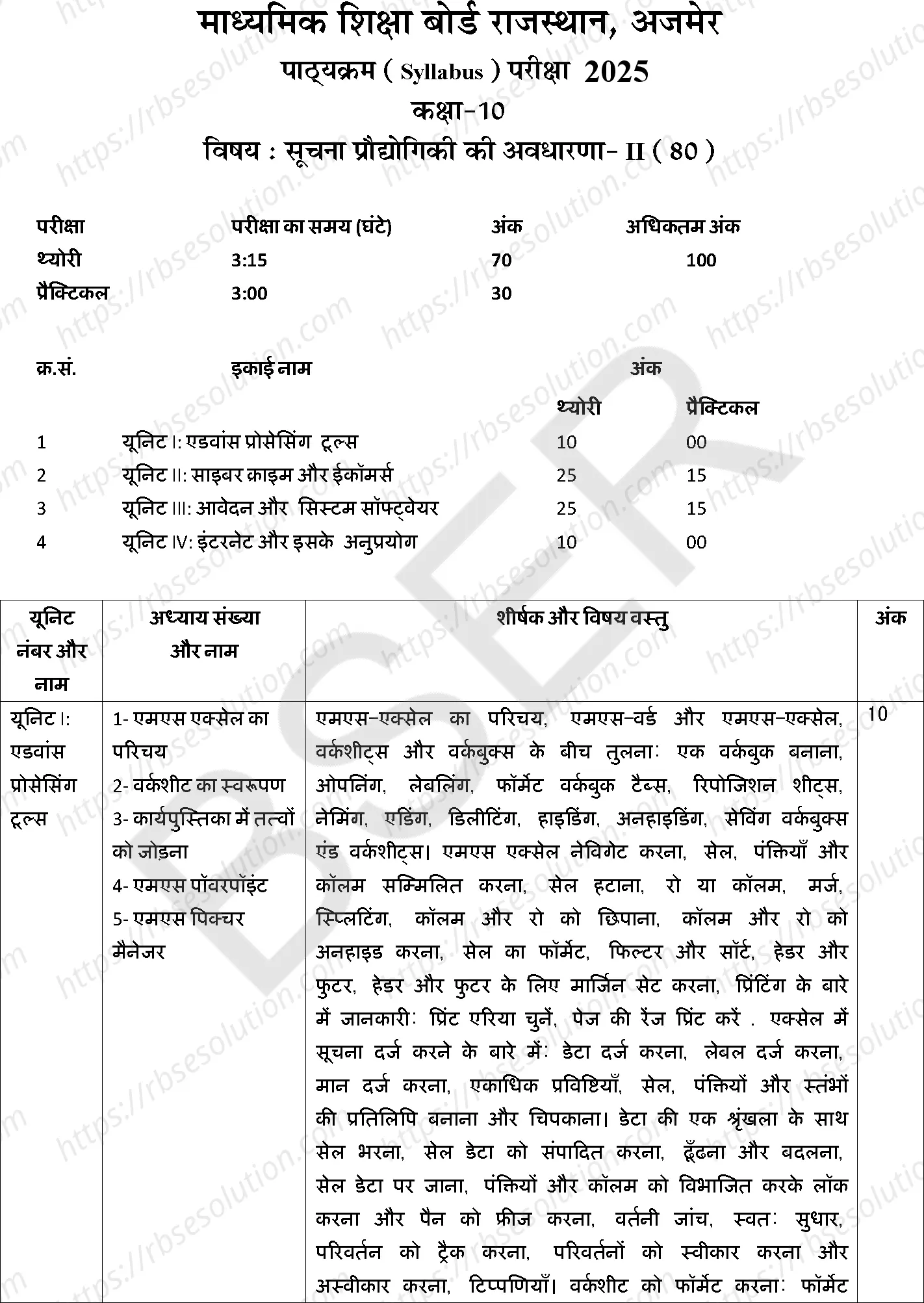 RBSE Class 10th 2025 Concept of Information Technology Syllabus 0