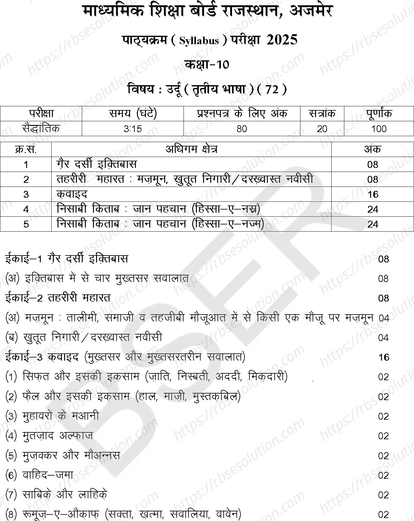 RBSE Class 10th 2025 Urdu Syllabus 0