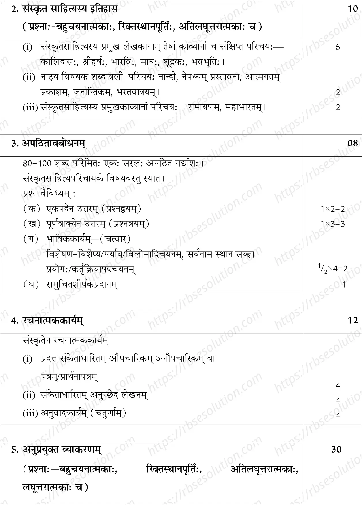 RBSE Class 11th 2024 Sanskrit Syllabus 1
