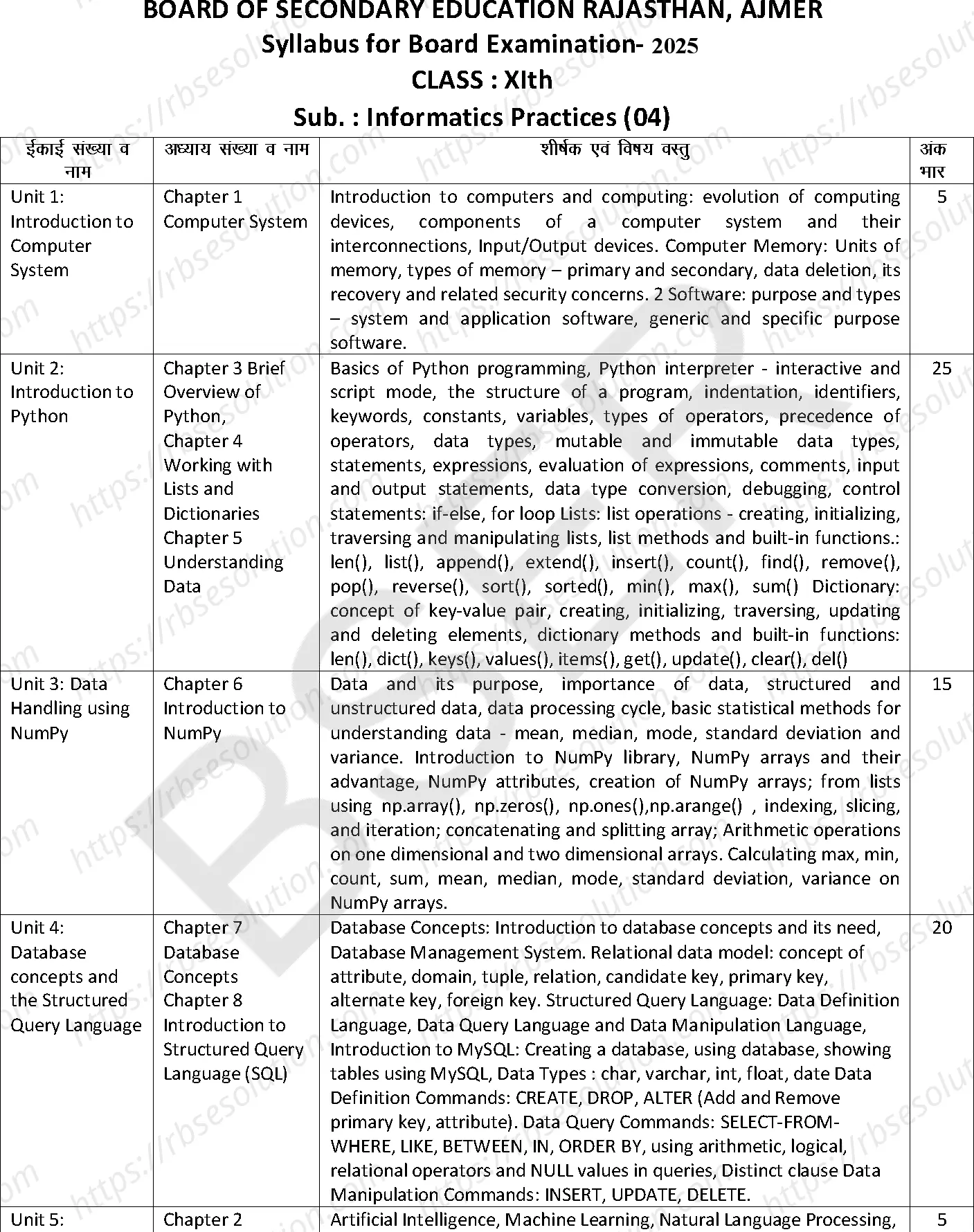RBSE Class 11th 2025 Informatic Practices Syllabus 0