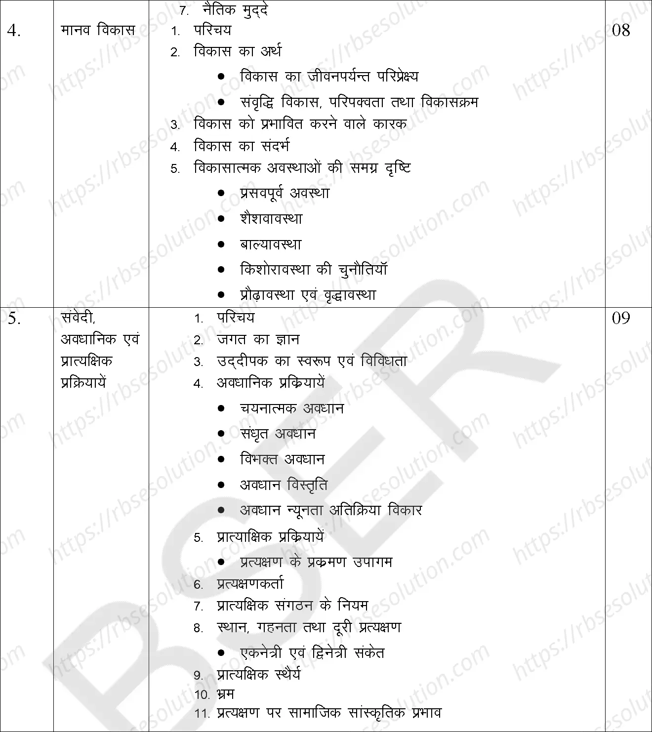 RBSE Class 11th 2025 Psychology Syllabus 1