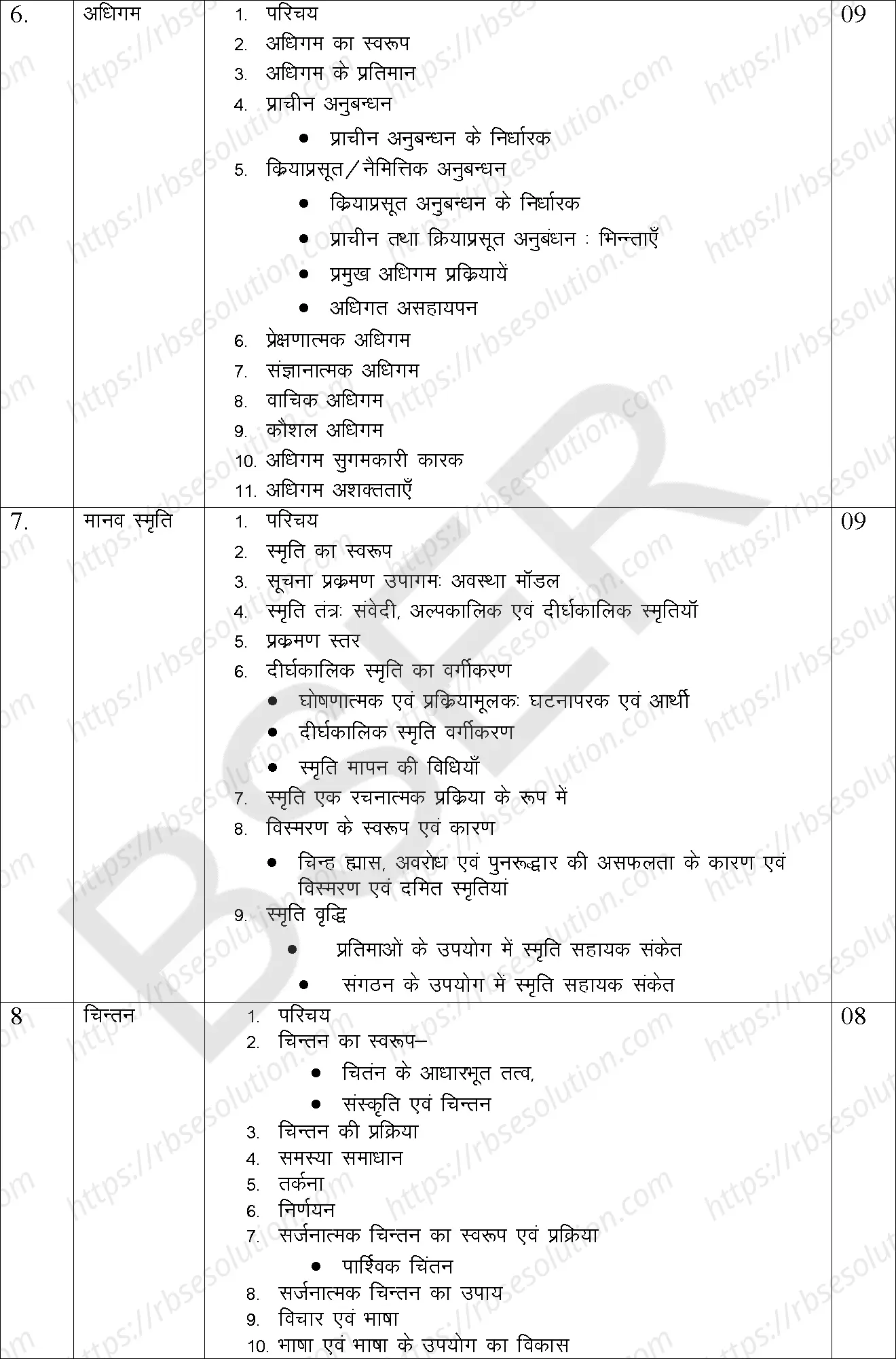 RBSE Class 11th 2025 Psychology Syllabus 2