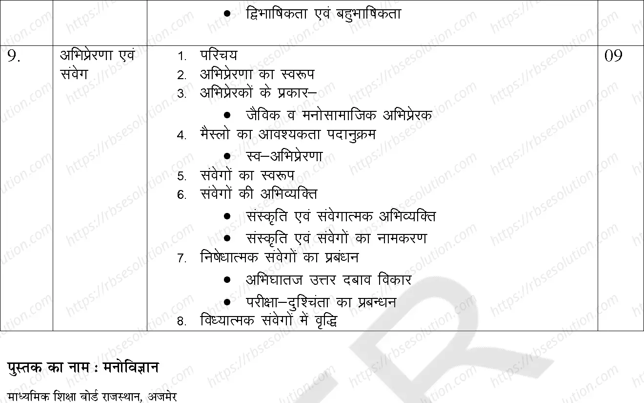 RBSE Class 11th 2025 Psychology Syllabus 3