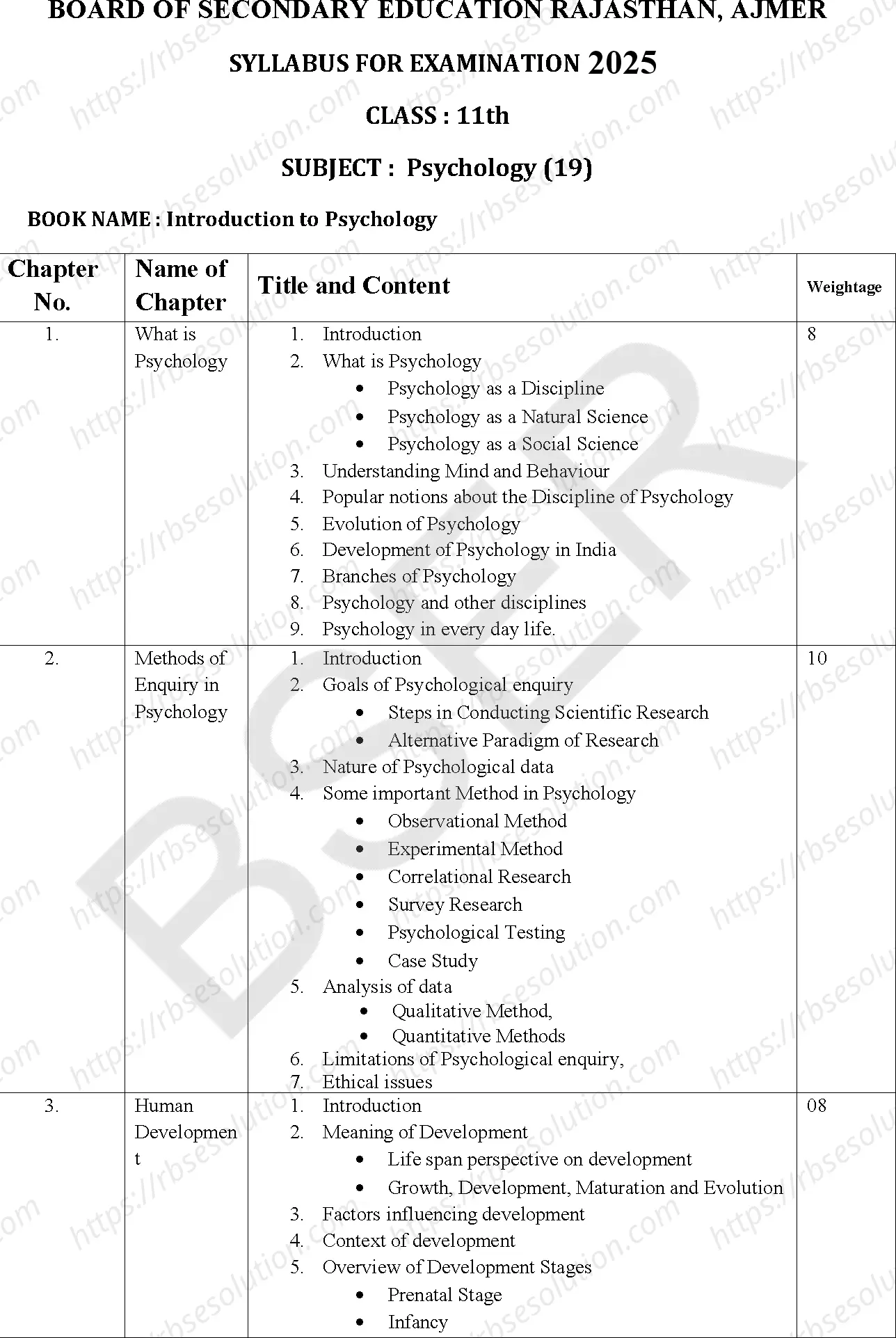 RBSE Class 11th 2025 Psychology Syllabus 5