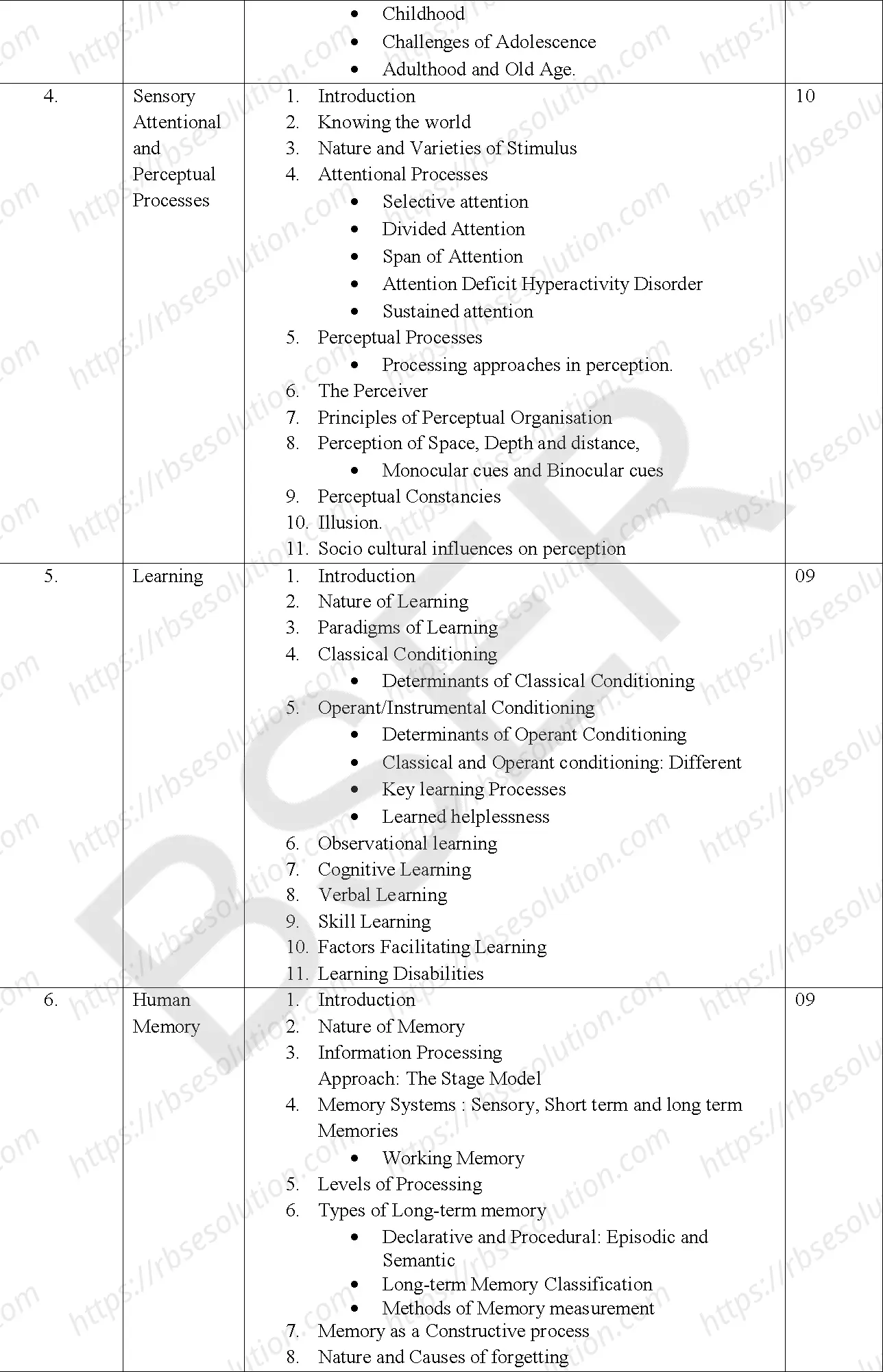 RBSE Class 11th 2025 Psychology Syllabus 6