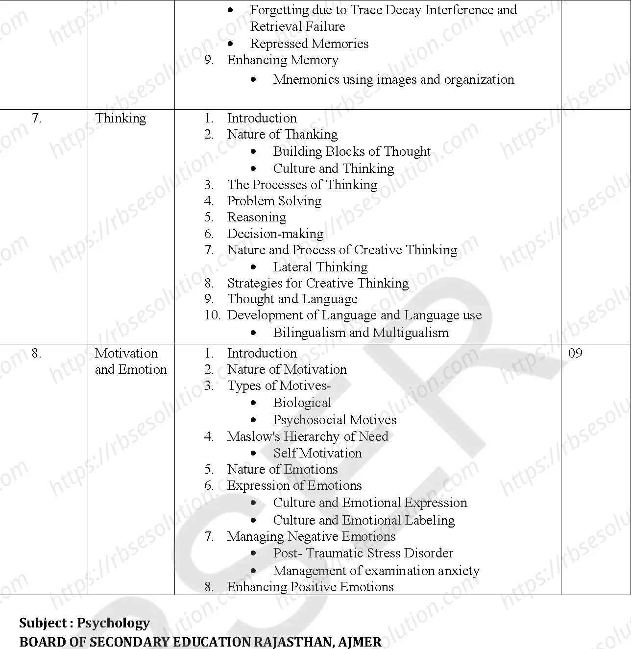RBSE Class 11th 2025 Psychology Syllabus 7