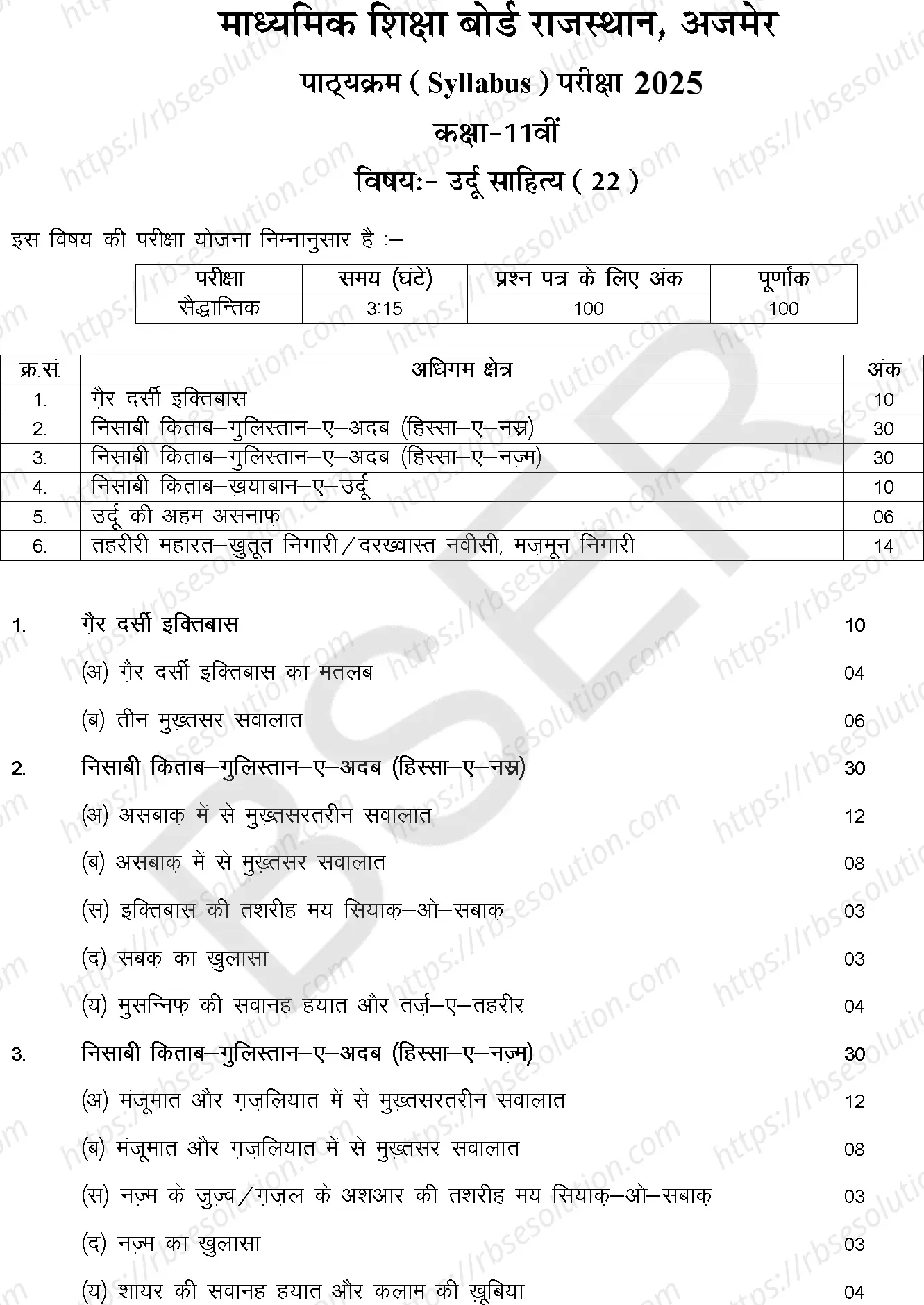 RBSE Class 11th 2025 Urdu Syllabus 0