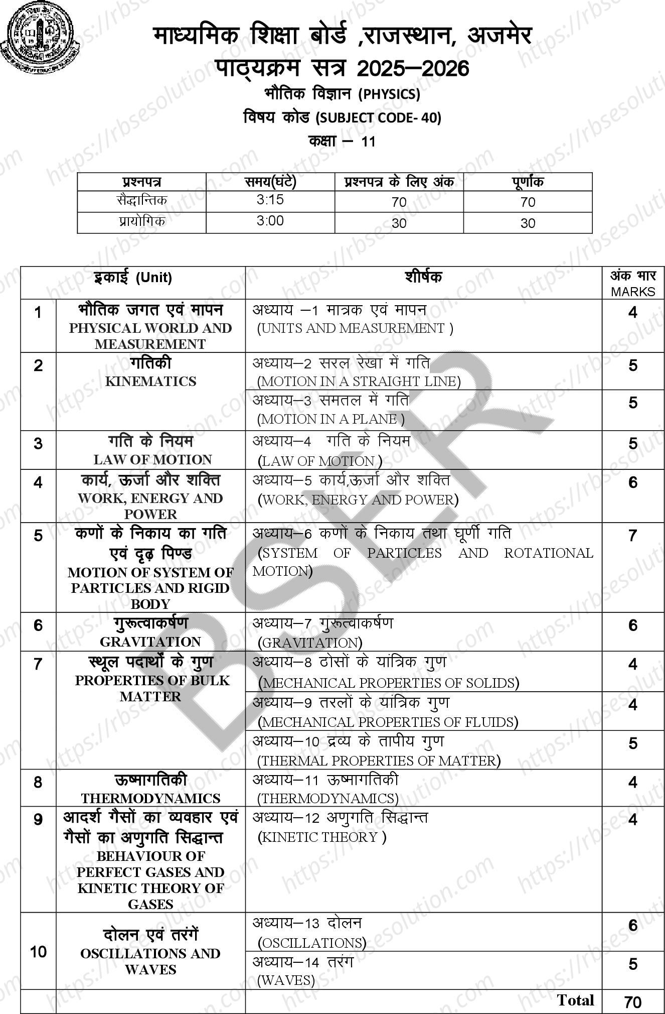RBSE Class 11th 2026 भौतिक विज्ञान Syllabus 0