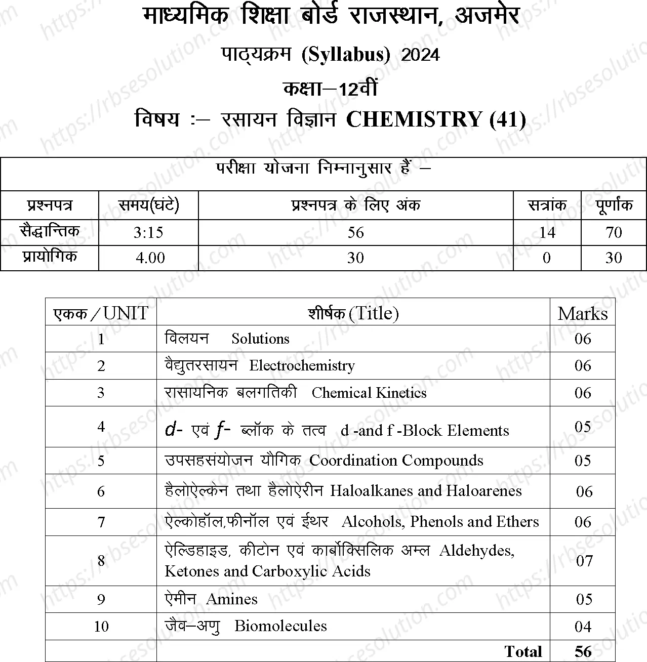RBSE Class 12th 2024 Chemistry Syllabus 0