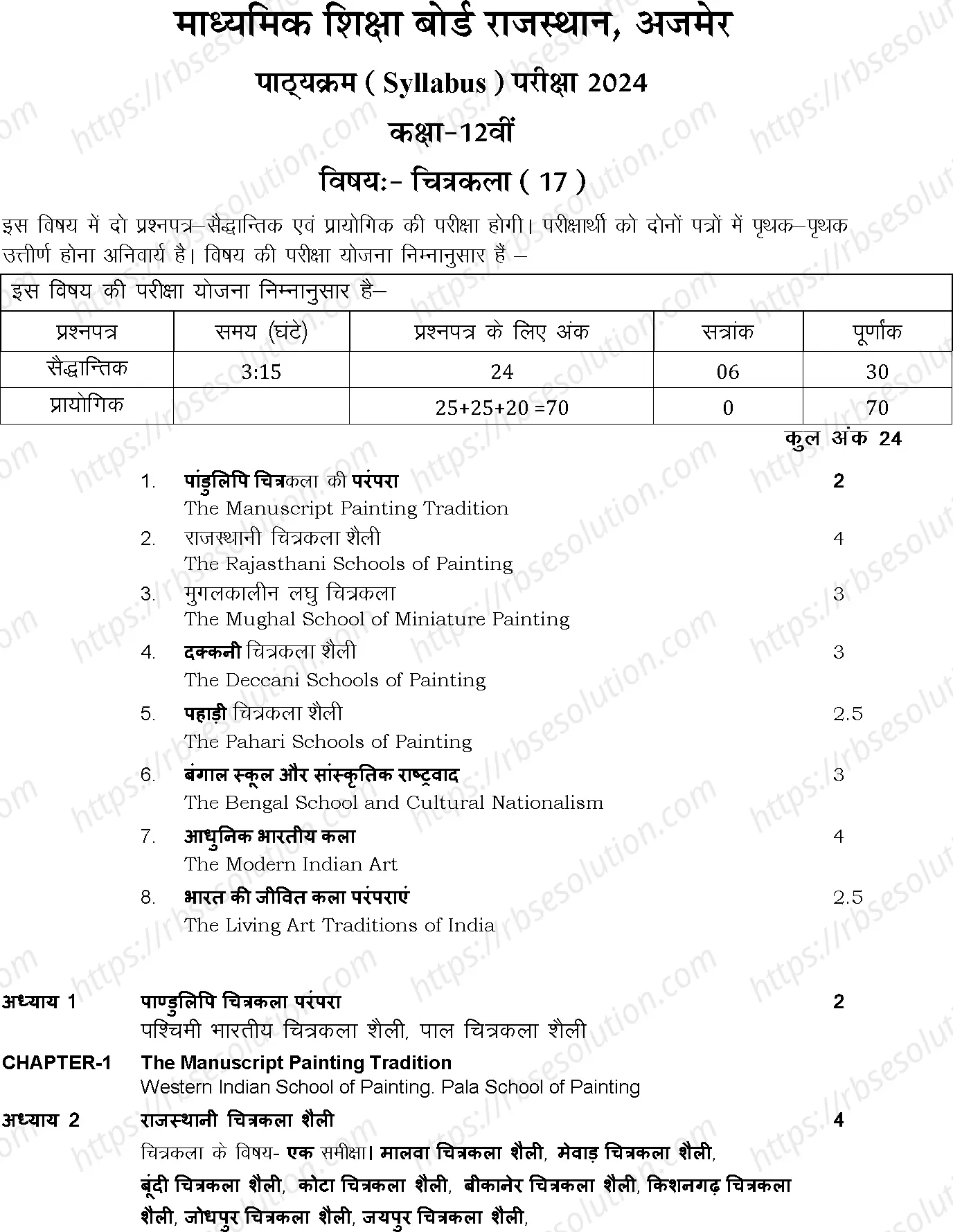 RBSE Class 12th 2024 Drawing Syllabus 0