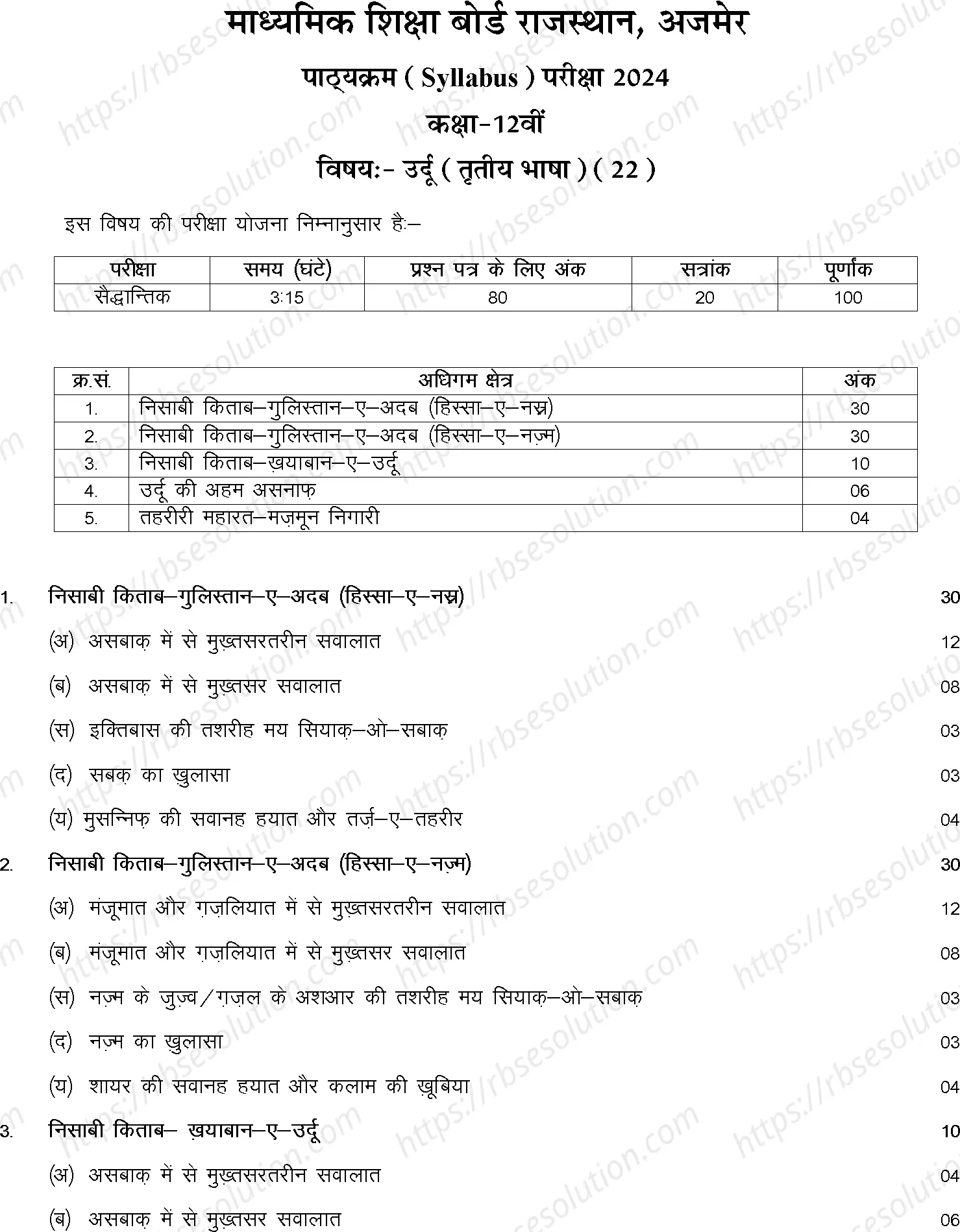 RBSE Class 12th 2024 Urdu Syllabus 0