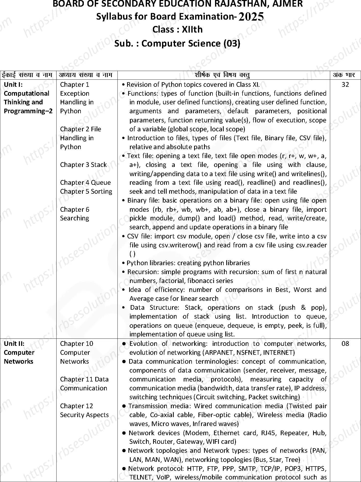 RBSE Class 12th 2025 Computer Science Syllabus 0