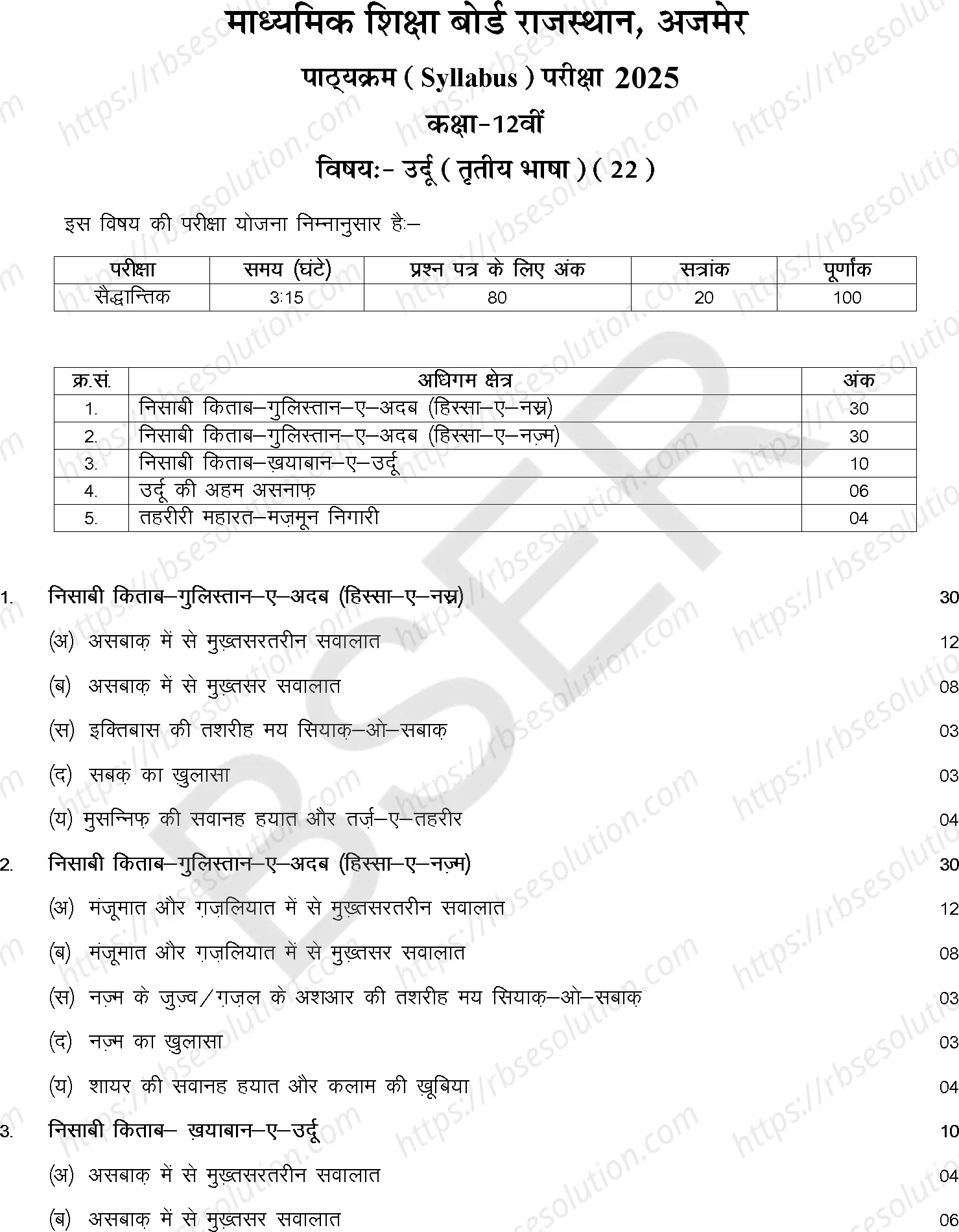 RBSE Class 12th 2025 Urdu Syllabus 0
