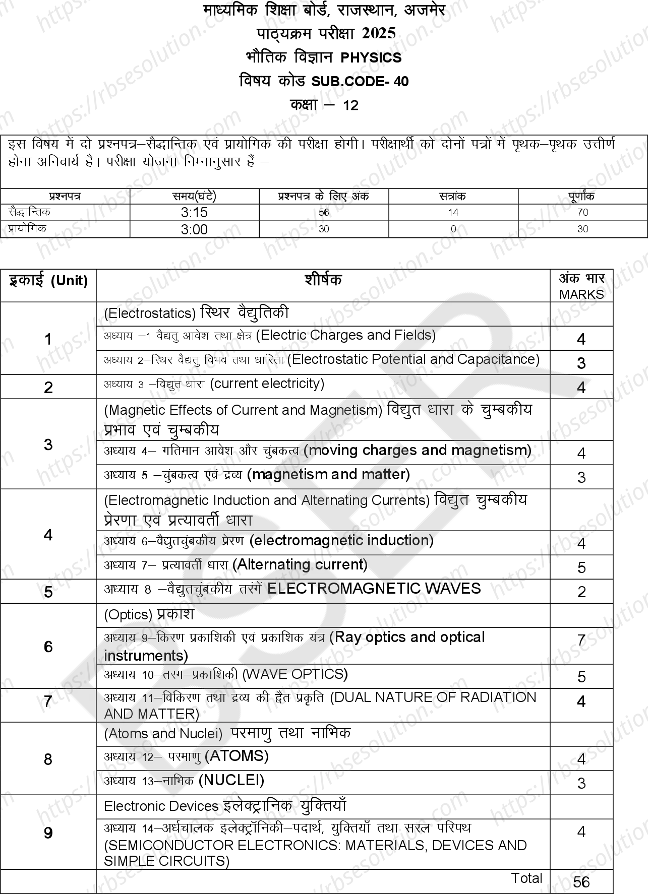 RBSE Class 12th 2025 भौतिक विज्ञान Syllabus 0