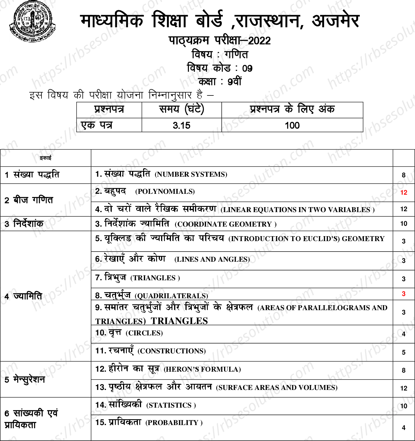 RBSE Class 9th 2022 Maths Syllabus 0