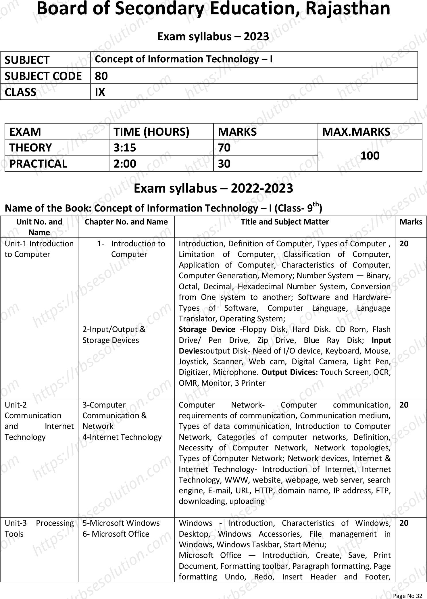 RBSE Class 9th 2023 Concept of Information Technology – I Syllabus 0