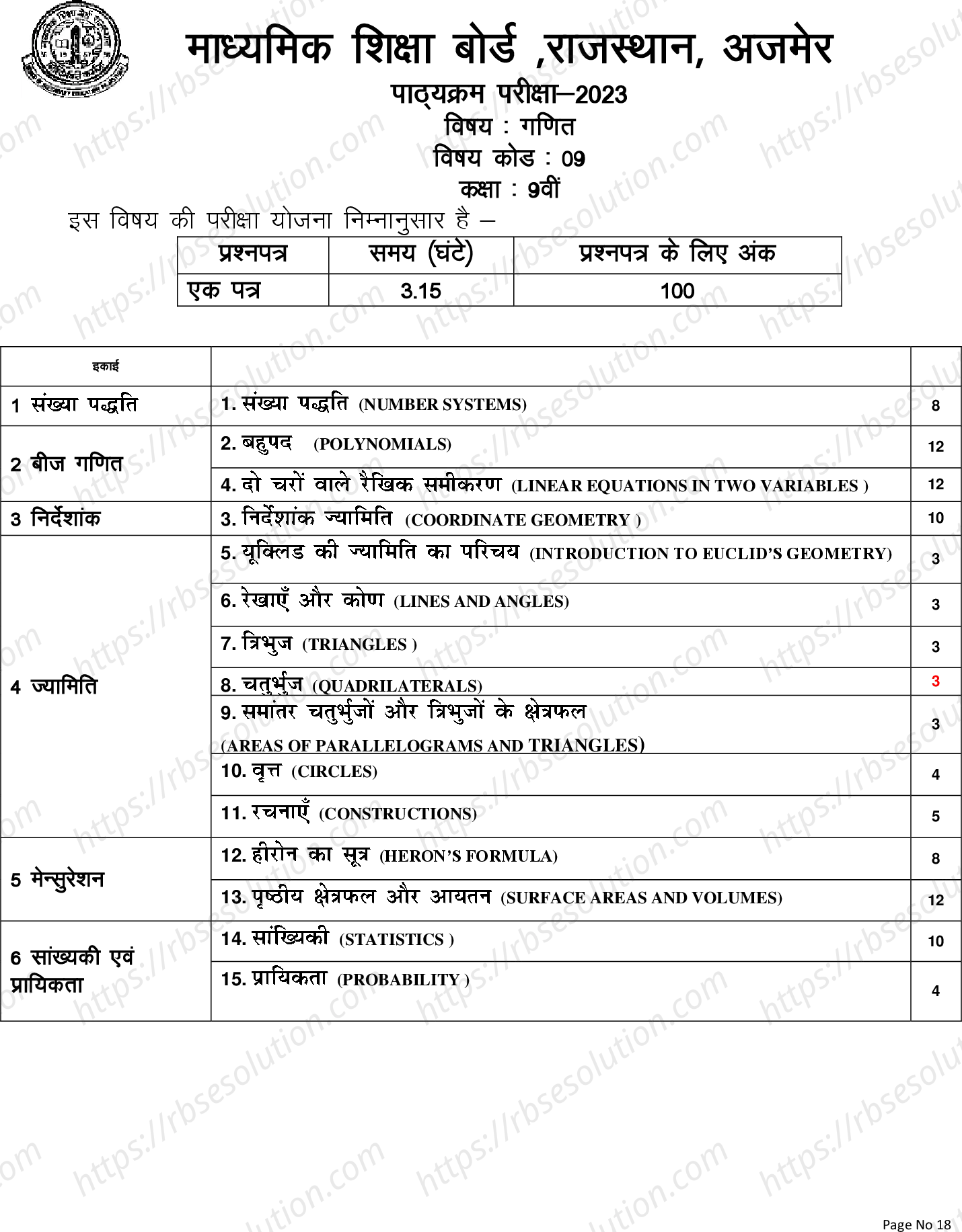 RBSE Class 9th 2023 Maths Syllabus 0