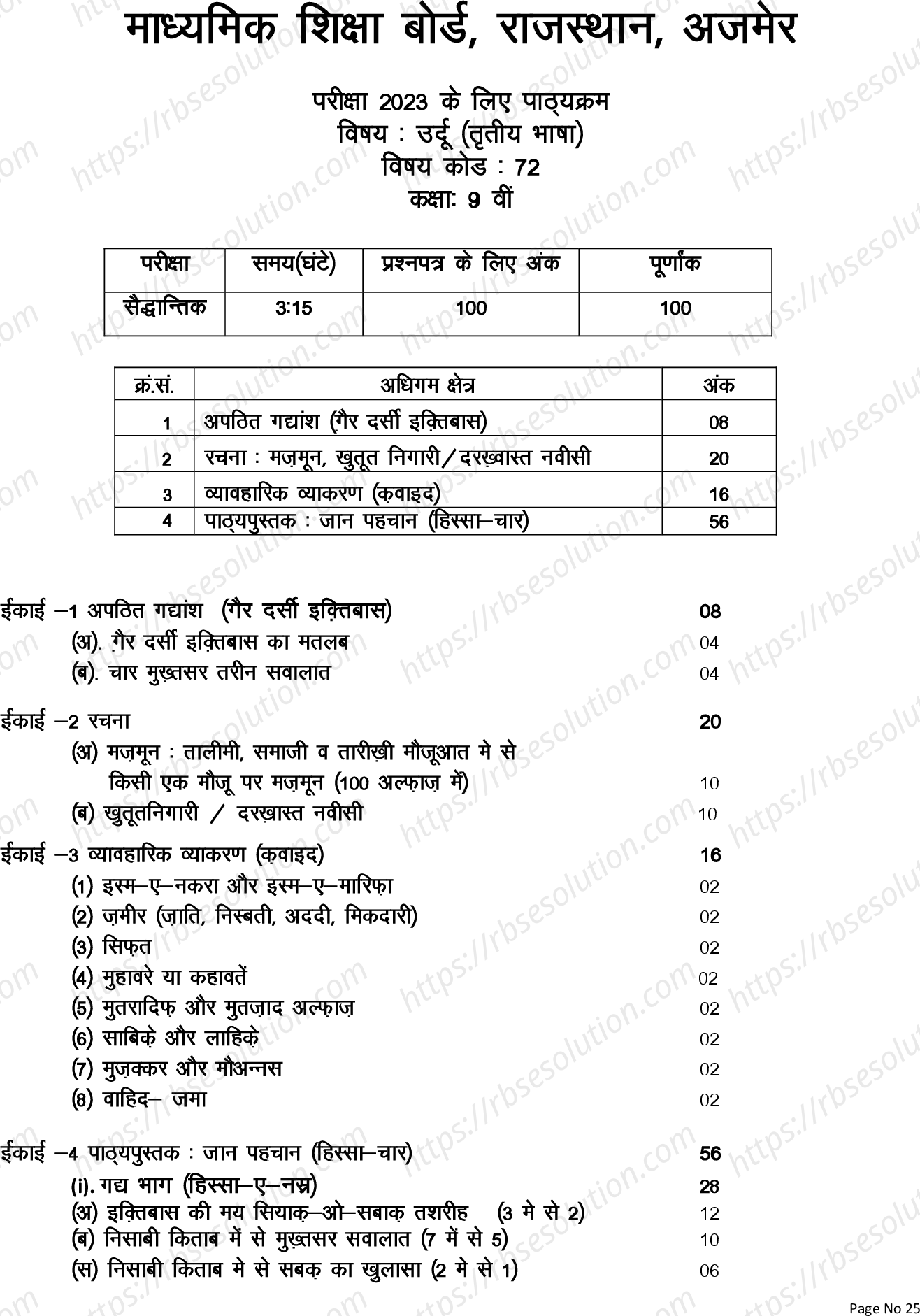 RBSE Class 9th 2023 Urdu Syllabus 0